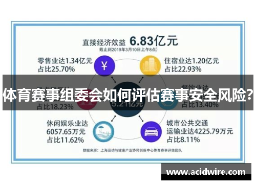 体育赛事组委会如何评估赛事安全风险？